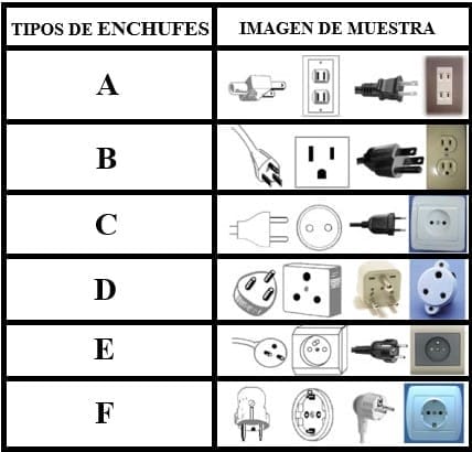 tipos-de-enchufes